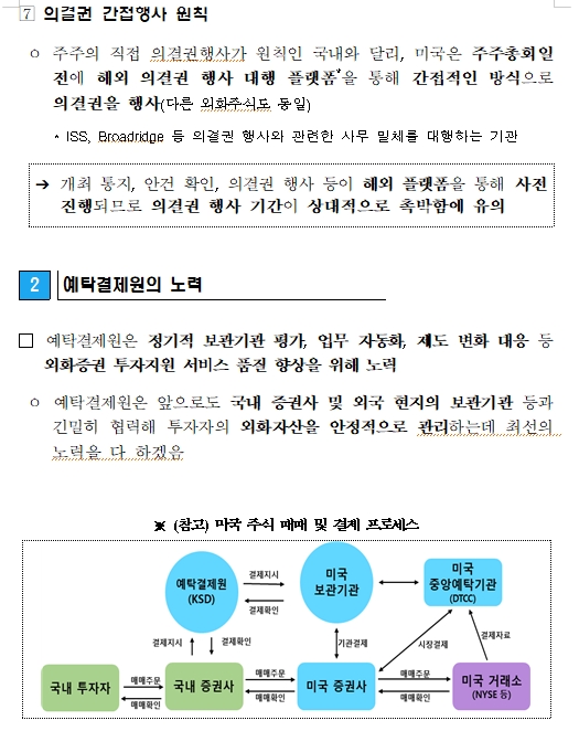 미국 주식 투자액, 지난해 급감 뒤 최근 전고점 수준 회복