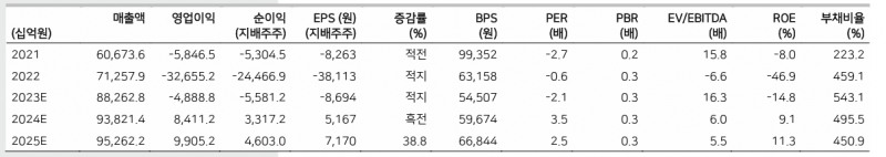 자료: 메리츠증권