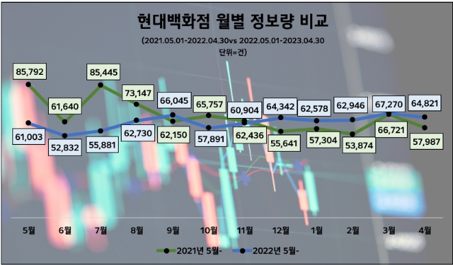 이미지=데이터앤리서치 제공(이하 동일)