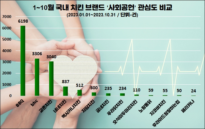 자료=데이터앤리서치 제공
