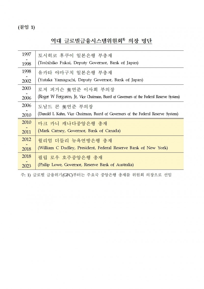 이창용 총재, BIS '글로벌금융시스템위원회' 의장 선임 - 한은