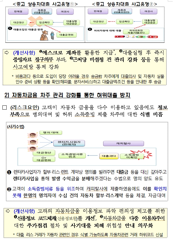 금감원, 여전사 내부통제 개선방안 마련