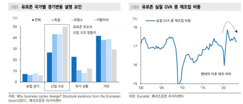 달러스마일, 글로벌 매크로 불확실성 지속되는 한 약달러 전환 어려워 - 메리츠證