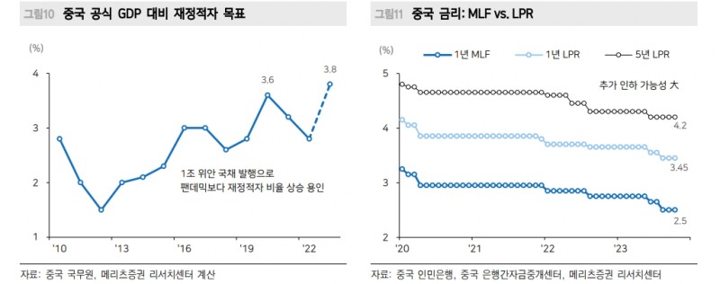 달러스마일, 글로벌 매크로 불확실성 지속되는 한 약달러 전환 어려워 - 메리츠證