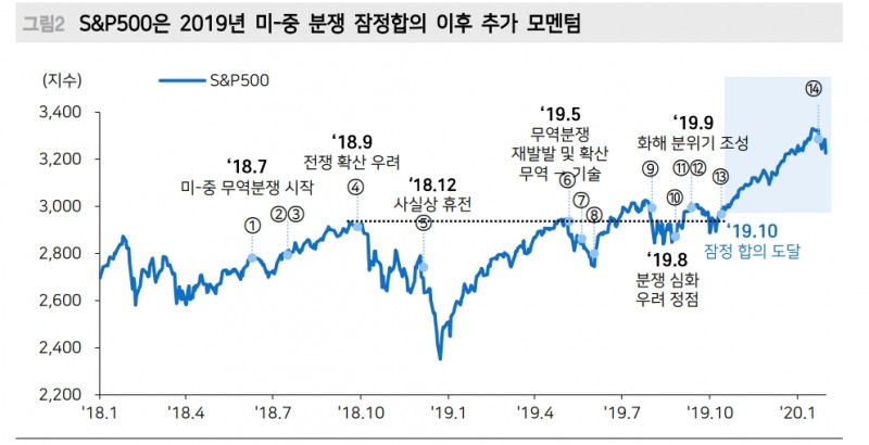 자료: 메리츠증권