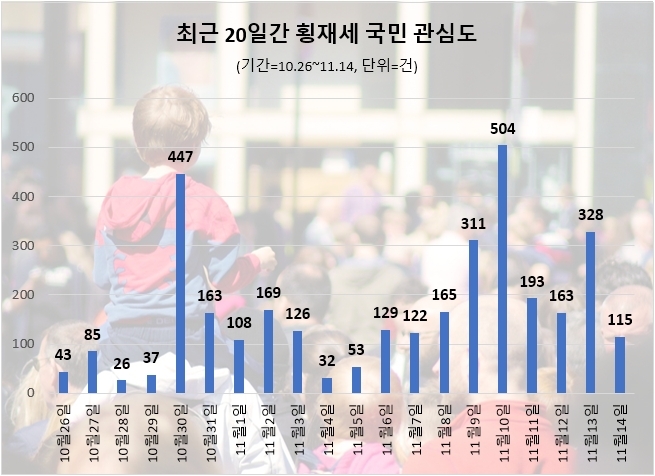 자료=데이터앤리서치 제공