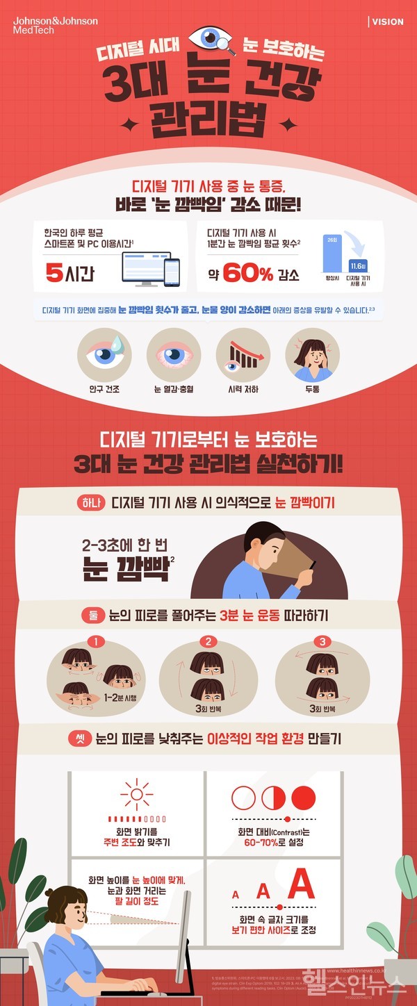 존슨앤드존슨제공