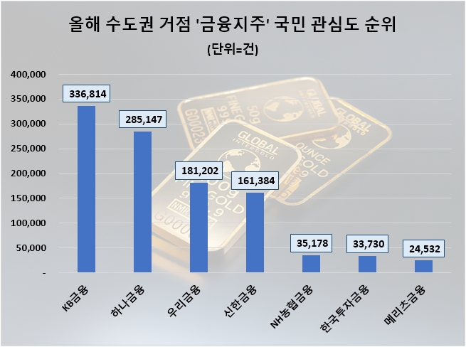 자료=데이터앤리서치 제공(이하 동일)