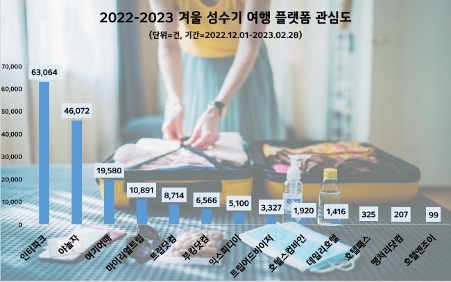 제공=데이터앤리서치