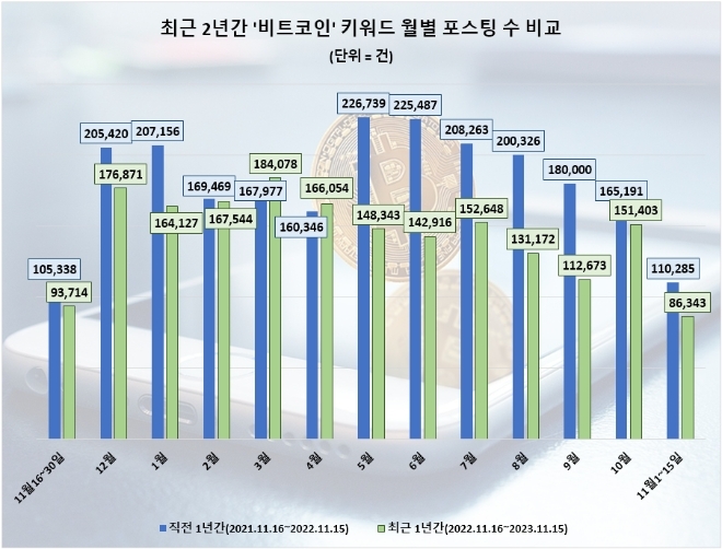 자료=데이터앤리서치 제공