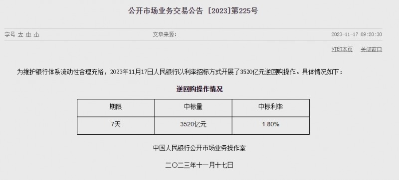 중국 인민은행 유동성 1490억위안 순공급..이번주 1조1110억위안 순공급