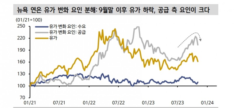 (장태민 칼럼) 최대 원유 생산·수출국 미국...유가·환율 패러다임의 변화