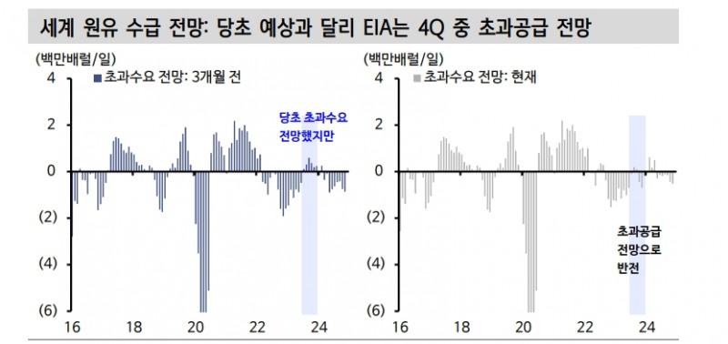 자료: 신한투자증권