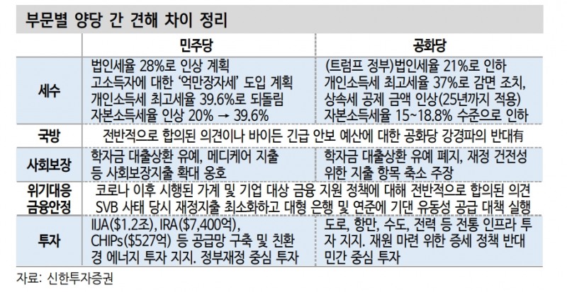 미국, 만약 셧다운 돌입하게 되더라도 시장 영향력은 제한적 - 신한證