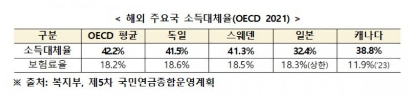 국힘 유경준 "국민연금, 모수개혁만 운운해선 한계...애당초 폰지사기급 수급구조"