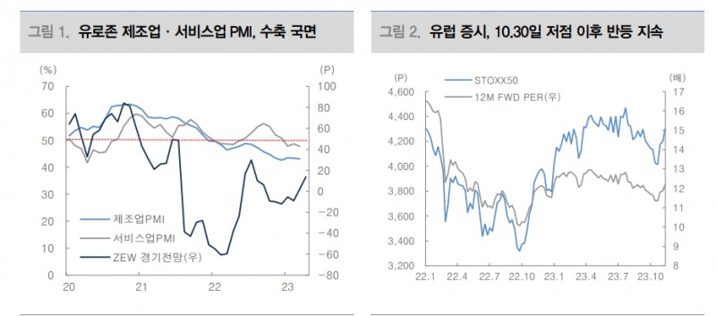 유로존, 연준보다 금리동결 늦었지만 인하는 더 빠를 것...ECB 인하기대가 유럽 주식 상승 중심축 될 것 - 대신證