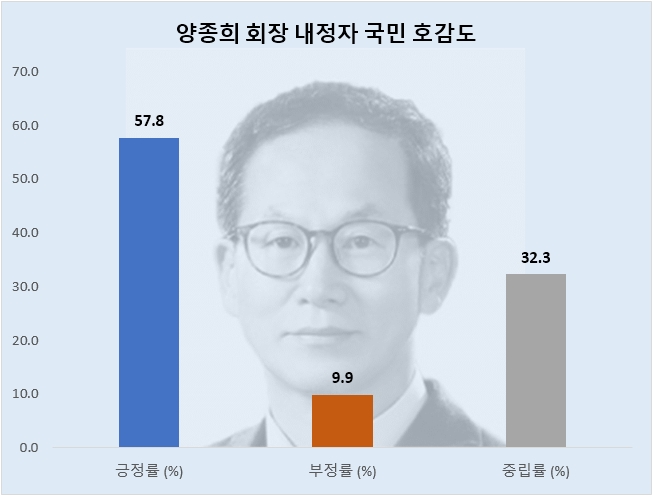 자료=데이터앤리서치 제공