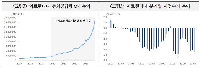 물가상승률 143% 아르헨티나, 브릭스 가입 철회하고 친미반중 움직임 강화 가능성 - 국금센터