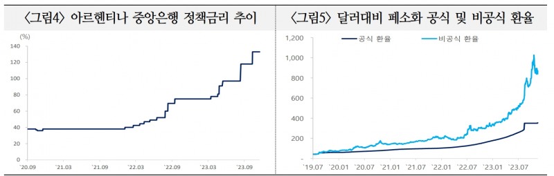 자료: 국제금융센터