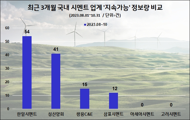 자료=데이터앤리서치 제공