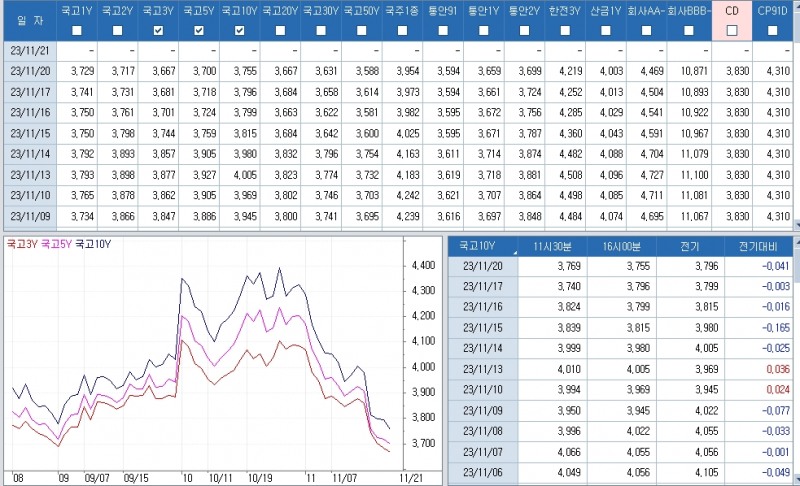 자료: 최근 최종호가수익률 추이, 출처: 코스콤 CHECK