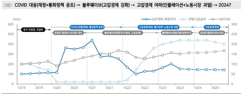 내년에도 미국 빅테크 위주로 접근하는 게 용이...시클리컬 중엔 산업재 선호 - 메리츠證