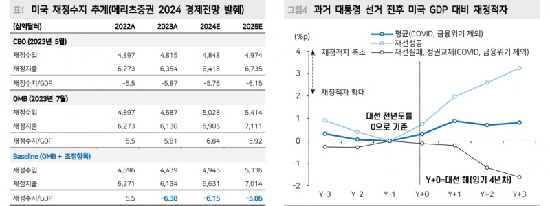 내년에도 미국 빅테크 위주로 접근하는 게 용이...시클리컬 중엔 산업재 선호 - 메리츠證