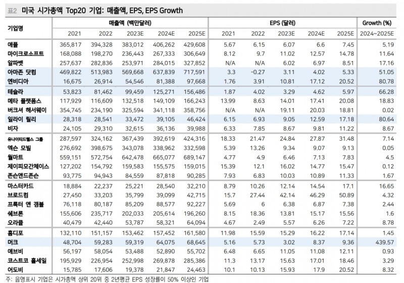 자료: 메리츠증권