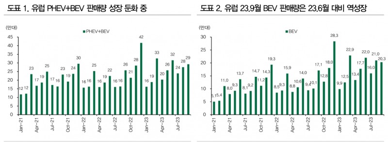 자료: DB금융투자