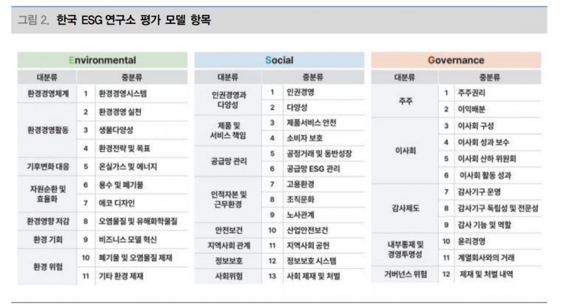 자료: 대신증권