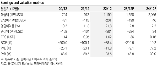 블룸에너지 키데이터 / 자료=미래에셋증권 제공