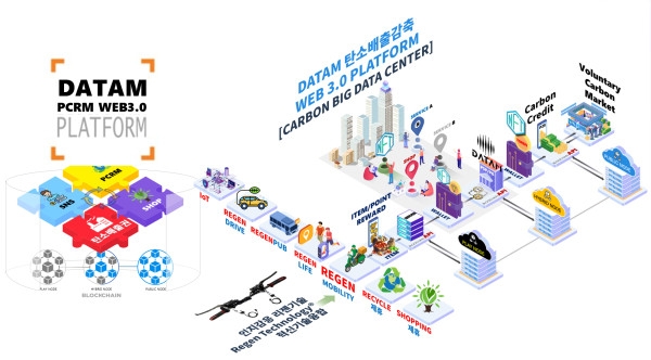 기후기술 빅데이터 전문기업 '데이탐', 탄소감축 빅데이터센터 구축 추진