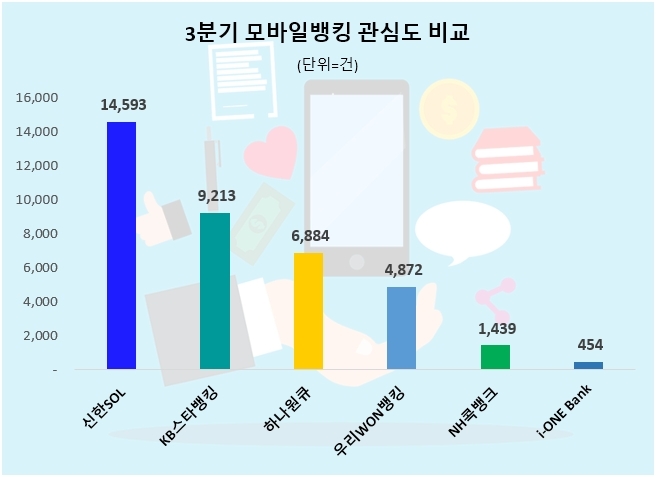 자료=데이터앤리서치 제공(이하 동일)