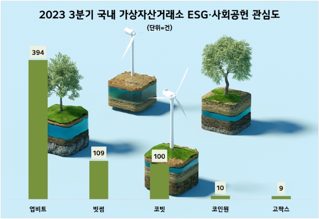 제공=데이터앤리서치