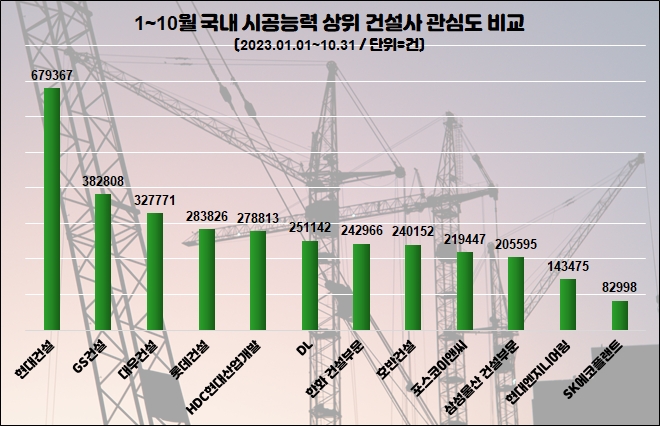자료=데이터앤리서치(이하 동일)