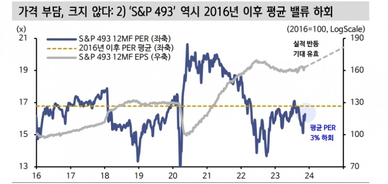 자료: 신한투자증권