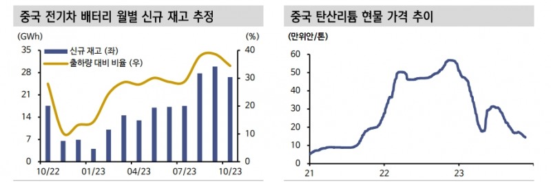 중국 배터리 업계 공급과잉은 구조적 문제...단기 내 해결 쉽지 않아 - 신한證