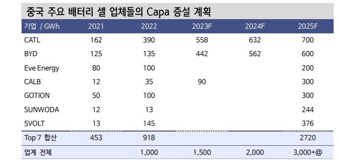 자료: 신한투자증권