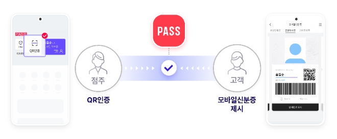 통신 3사, PASS 모바일신분증 검증서비스 출시