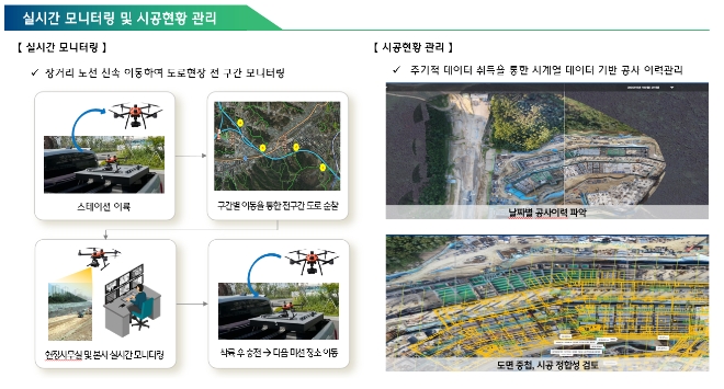 현대건설은 22일 ‘2023 스마트건설 챌린지’ 시상식에서 도로분야 ‘최우수 혁신상’을 수상했다고 밝혔다. 사진은 무인드론으로 취득한 공간정보 데이터를 분석 및 활용한 ‘ 현대건설의 도로 인프라 생애주기 관리 자동화 플랫폼’ 이미지. (사진 = 현대건설 제공)