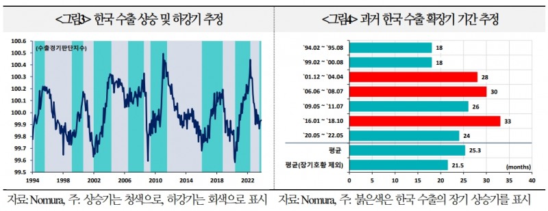출처: 국제금융센터