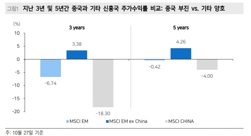 2024년 중국주식 투자, 연간 10~15% 수익률 안겨줄 것 - 메리츠證