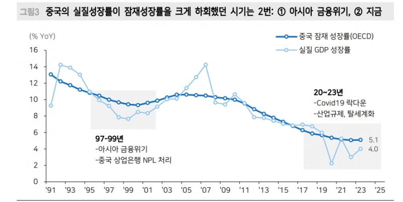 2024년 중국주식 투자, 연간 10~15% 수익률 안겨줄 것 - 메리츠證