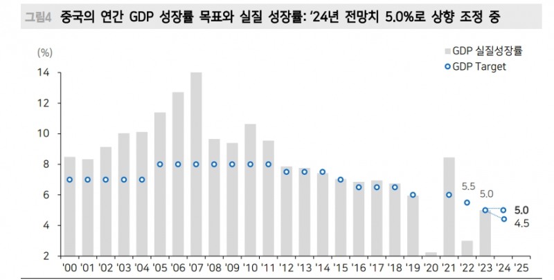 자료: 메리츠증권
