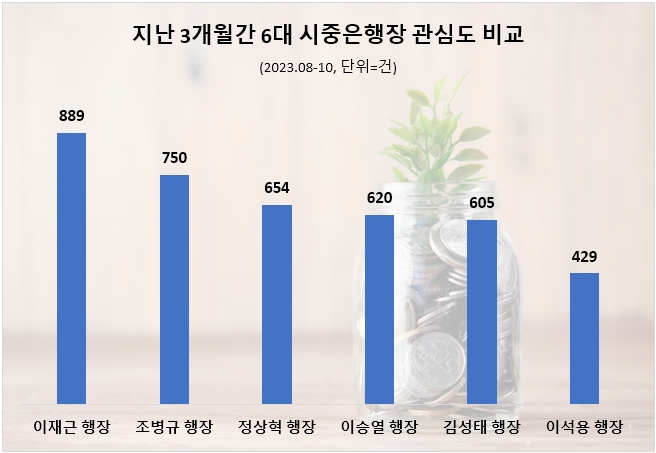 자료=데이터앤리서치 제공