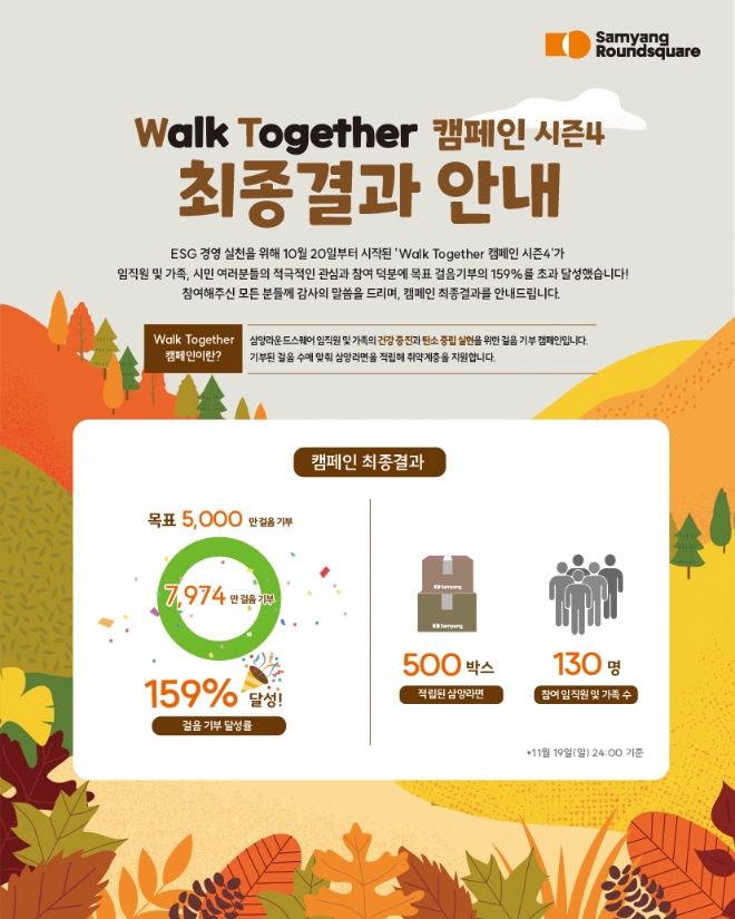 사진=삼양식품 제공