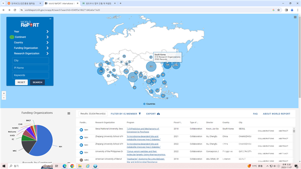 NIHWorldRePORT웹사이트화면