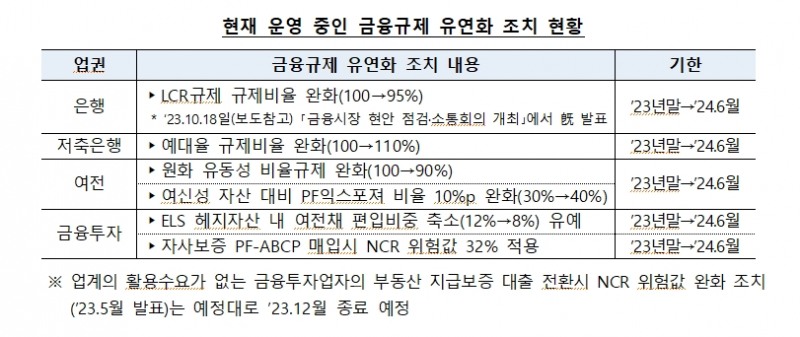 자료: 금융위원회