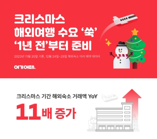 크리스마스에도 ‘해외여행’…1년 전부터 준비했다