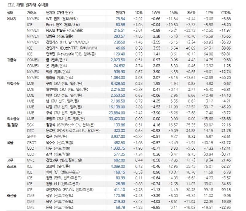 자료: NH투자증권